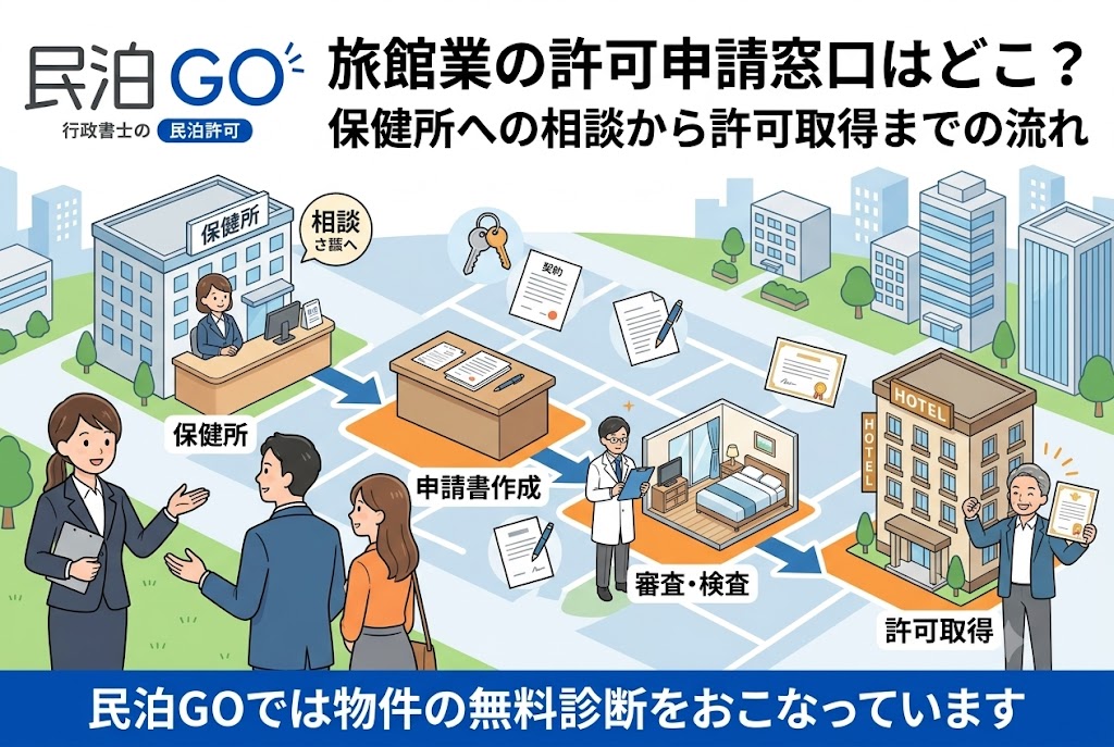 旅館業の許可申請窓口はどこ？保健所への相談から許可取得までの流れ