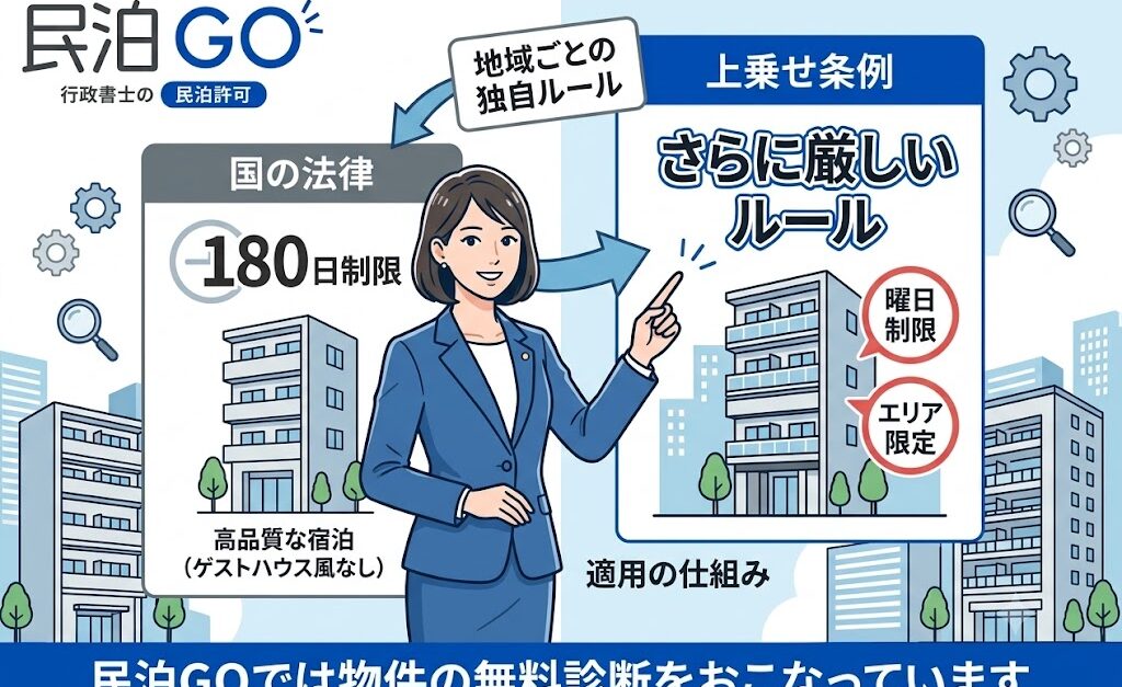 上乗せ条例って何？国の法律より厳しいルールが適用される仕組みを解説