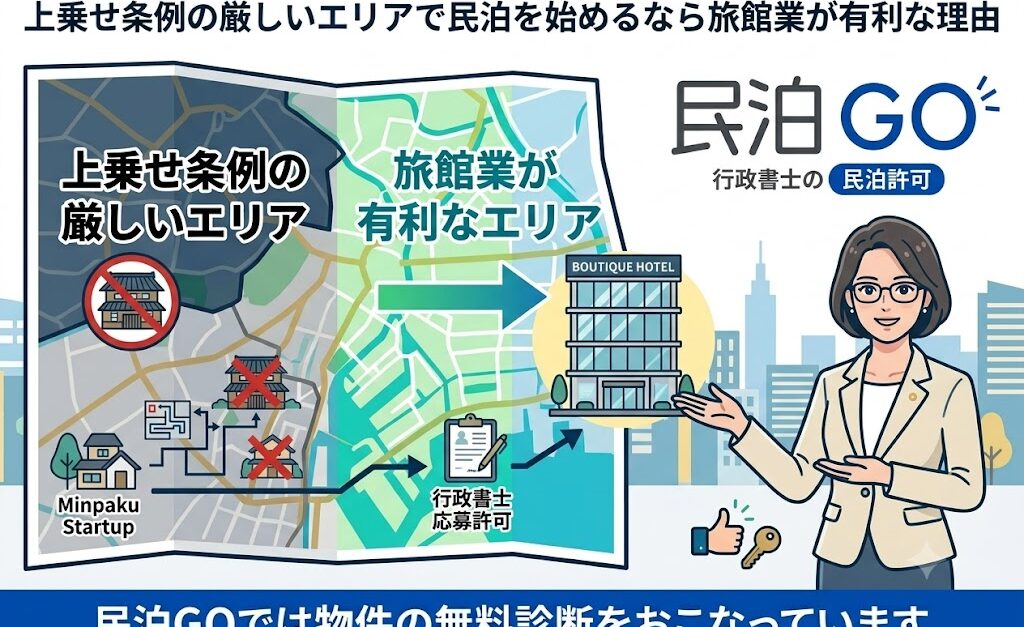上乗せ条例の厳しいエリアで民泊を始めるなら旅館業が有利な理由