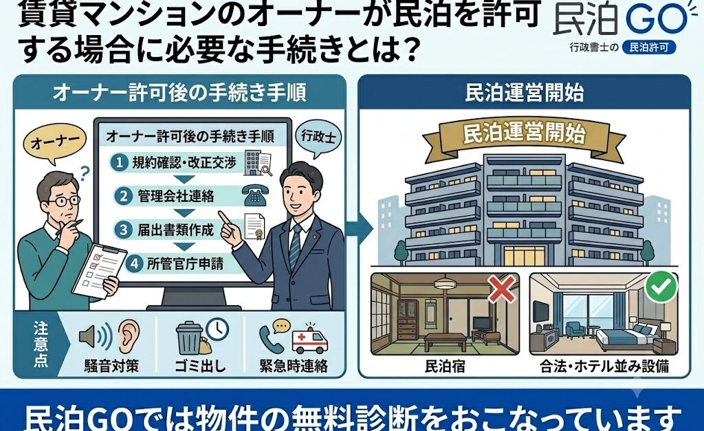 賃貸マンションのオーナーが民泊を許可する場合に必要な手続きとは？