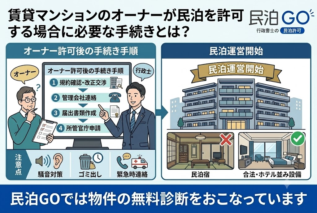 賃貸マンションのオーナーが民泊を許可する場合に必要な手続きとは？
