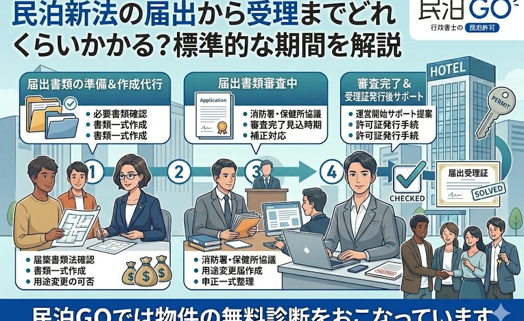 民泊新法の届出から受理までどれくらいかかる？標準的な期間を解説