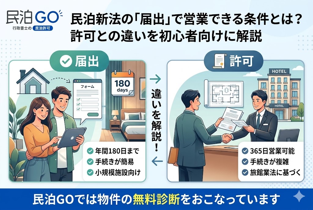 民泊新法の「届出」で営業できる条件とは？許可との違いを初心者向けに解説
