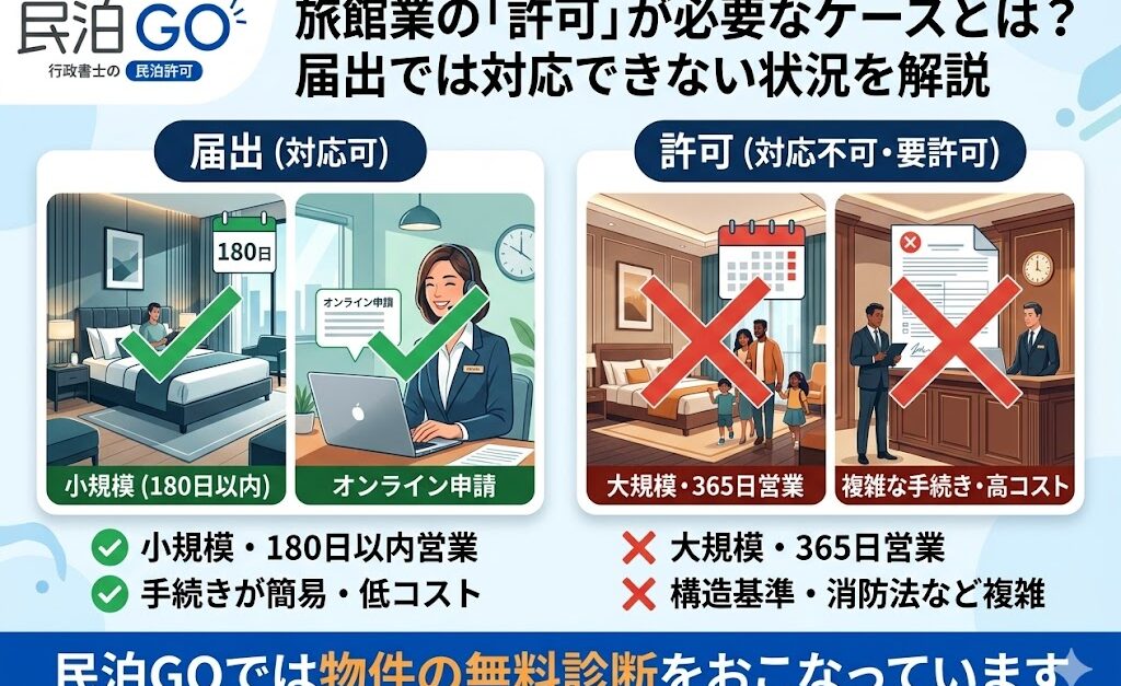 旅館業の「許可」が必要なケースとは？届出では対応できない状況を解説