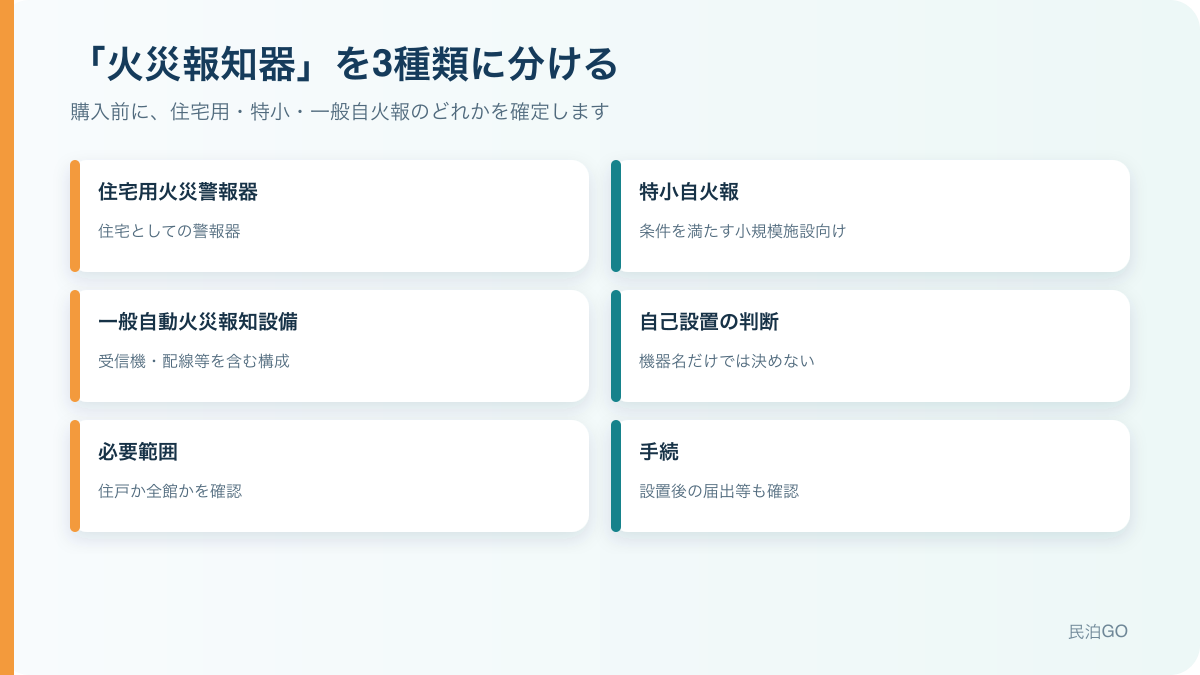 民泊・旅館業の火災報知器は自分で付けられる?住宅用・自火報・特小の違い