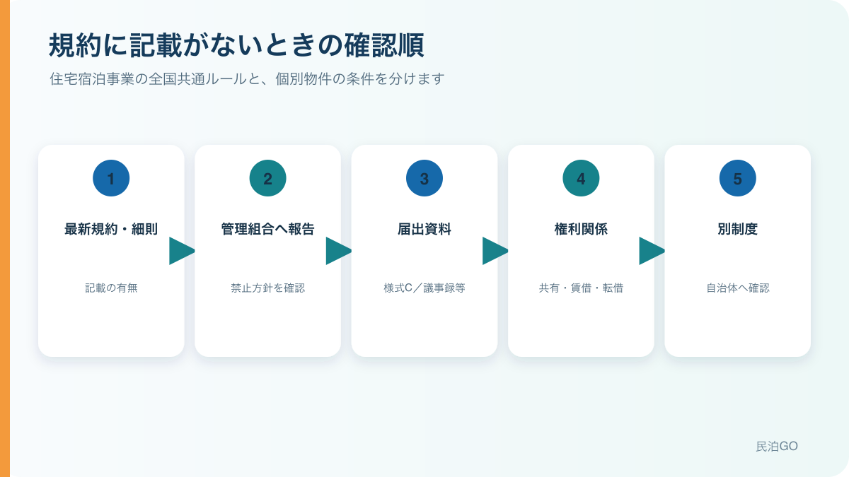 管理規約に民泊の記載がない場合は?住宅宿泊事業の確認資料と届出方法