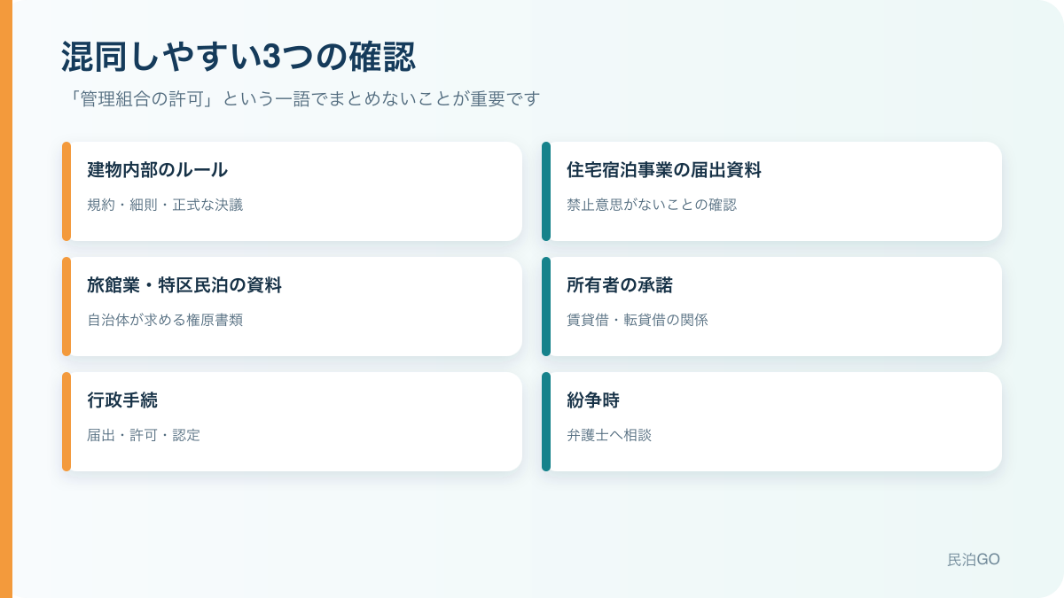 民泊・旅館業に管理組合の許可は必要?規約・理事会確認・行政書類の違い