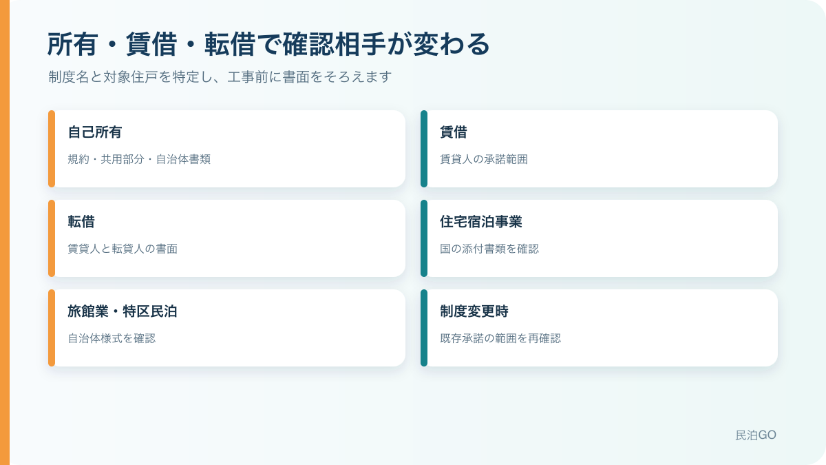 賃貸マンションで民泊・旅館業を始める所有者承諾とは?契約前の確認事項