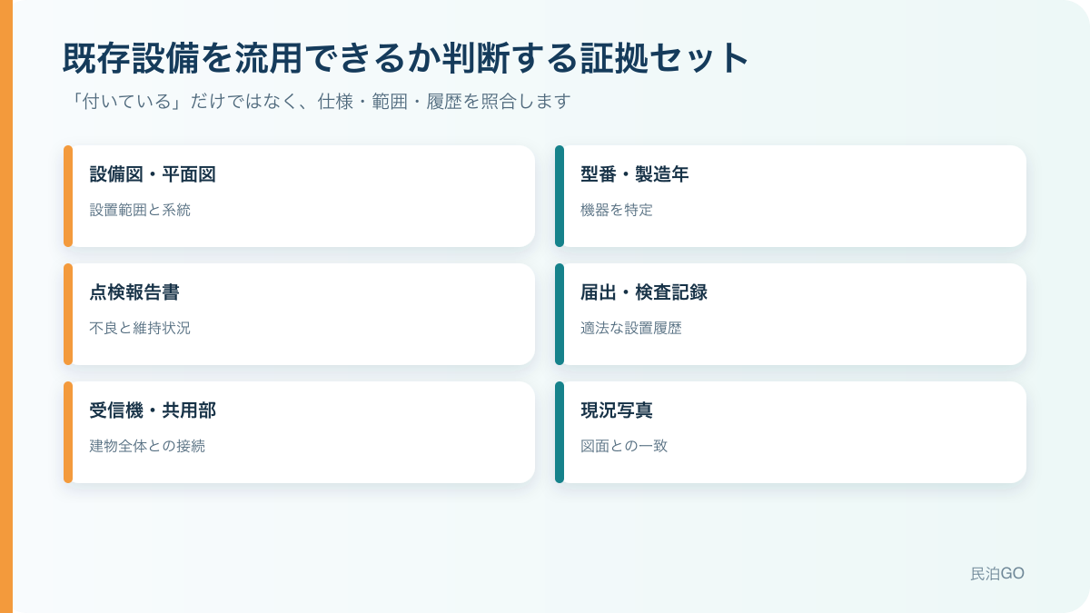 民泊・旅館業で既存の消防設備は流用できる?自火報・受信機・建物全体の確認方法