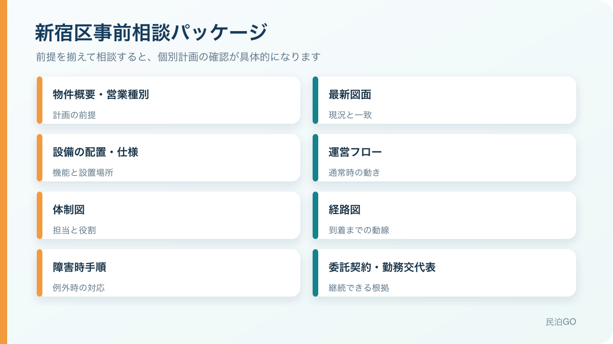 新宿区の事前相談へ持参する資料パッケージ