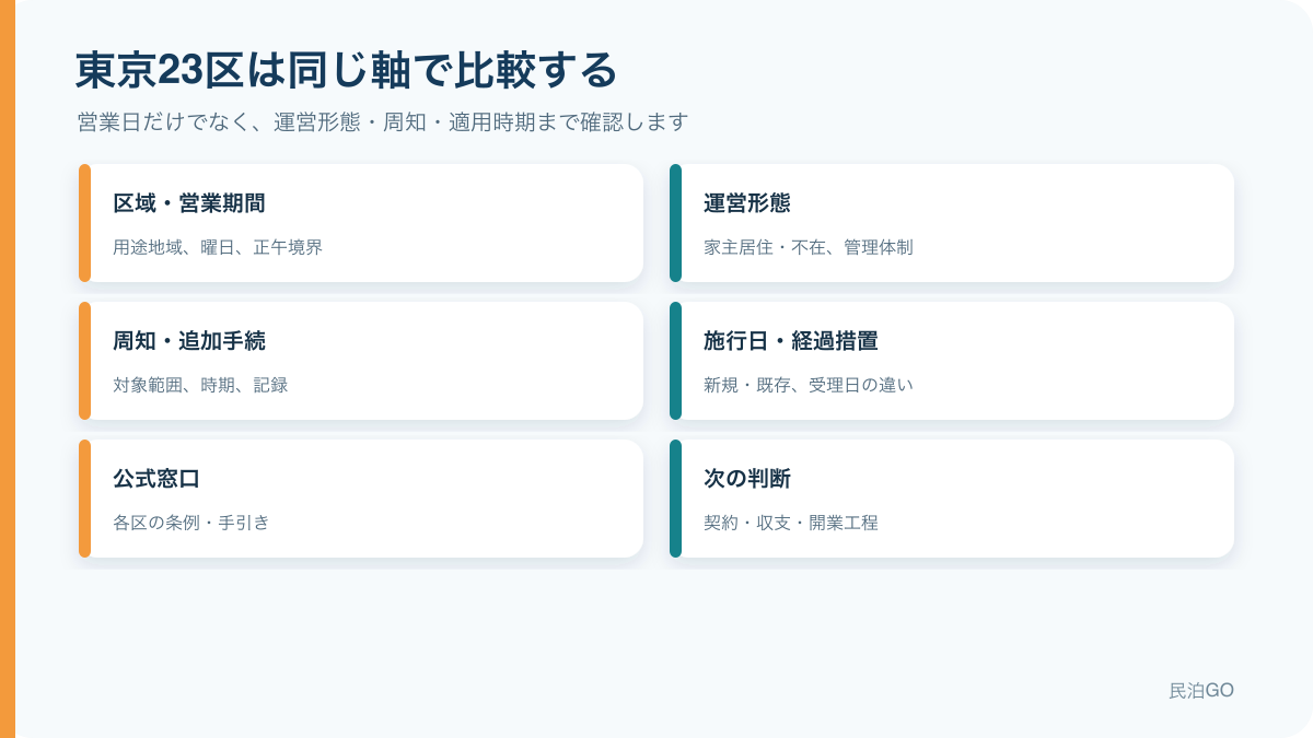 東京23区の民泊ルールを比較する6つの軸