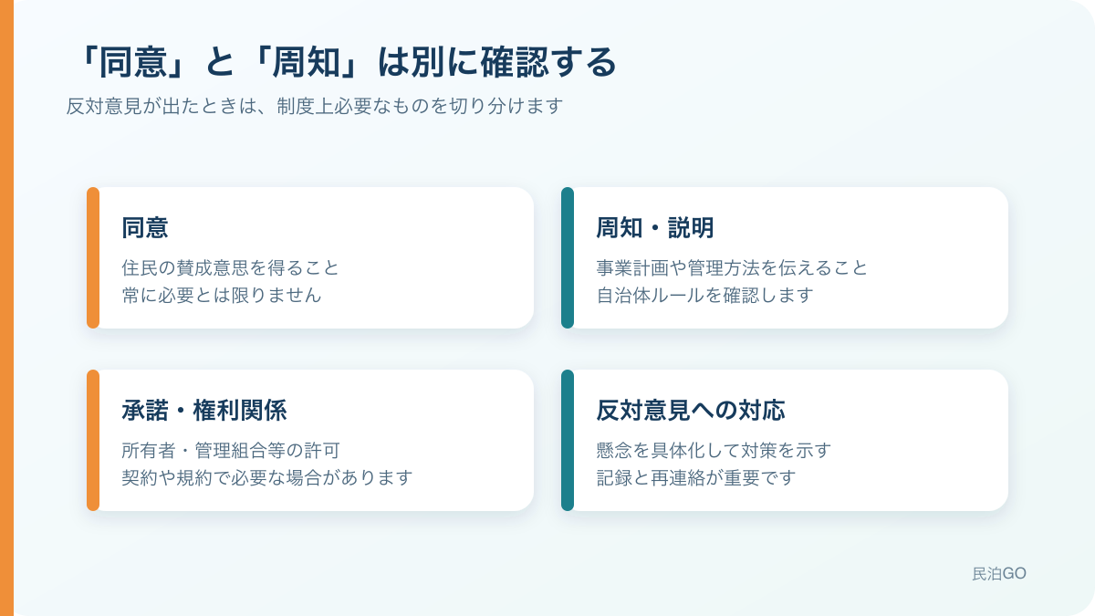 民泊・旅館業における同意・周知・承諾・反対意見対応の違い