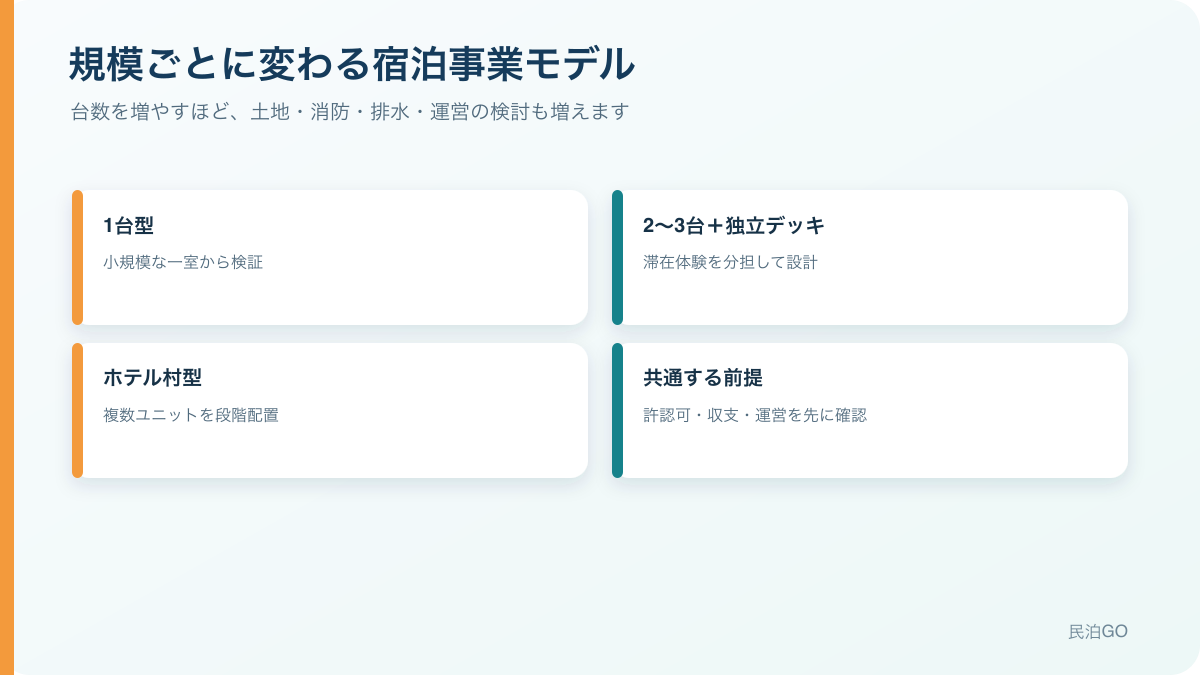 規模を広げるほど、土地・消防・排水・運営体制の検討も増えます。
