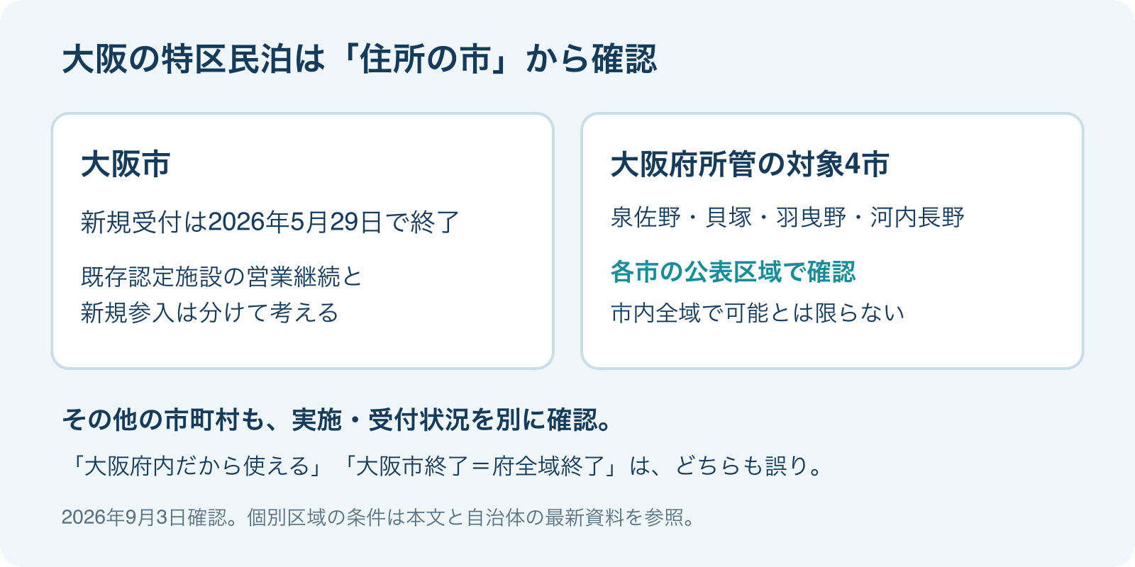 大阪市は特区民泊の新規受付終了。一方、府所管の4市には公表された対象区域がある